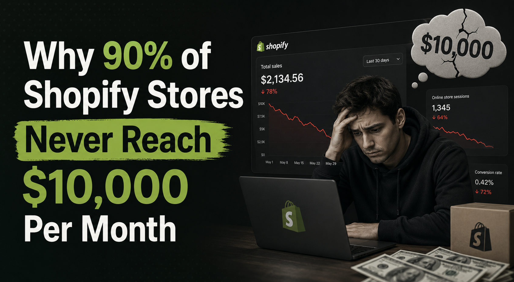 Why 90% of Shopify Stores Never Reach $10,000 Per Month